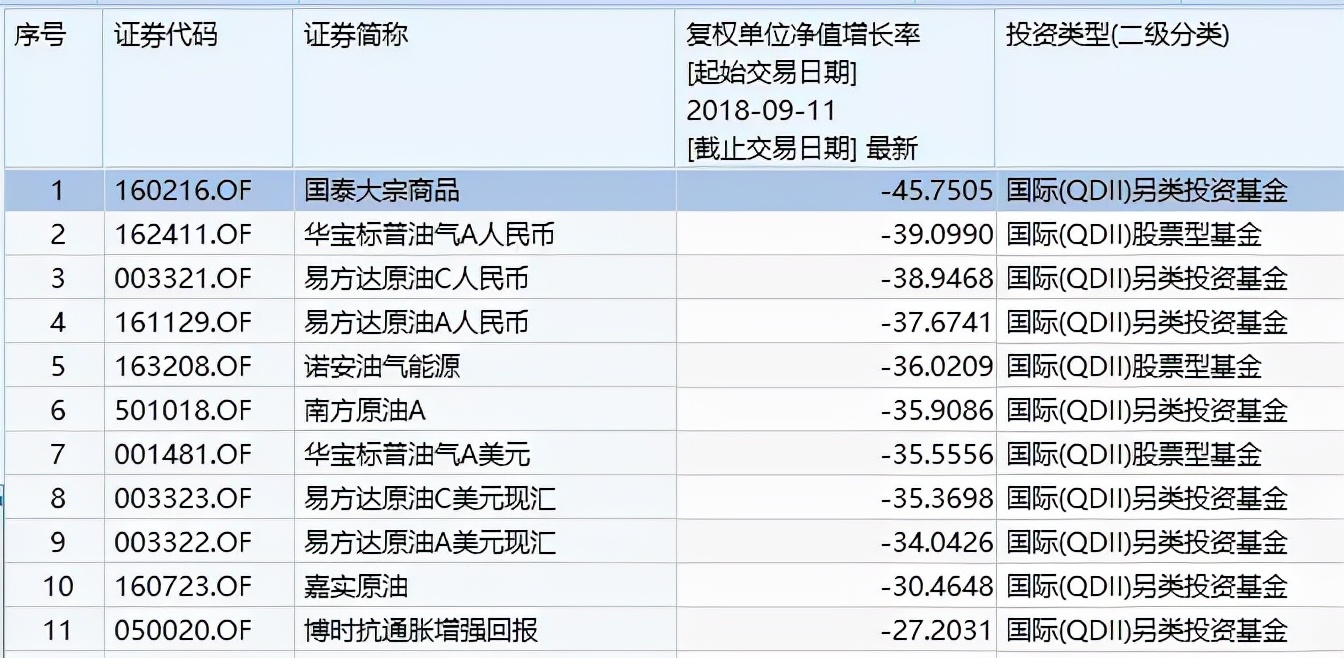 十大优秀基金（十大优秀基金经理名单）