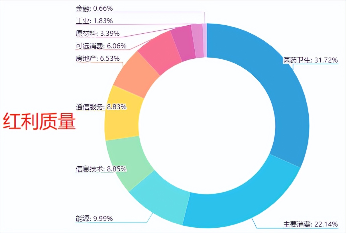 最好的红利指数基金（红利指数基金排名前十）