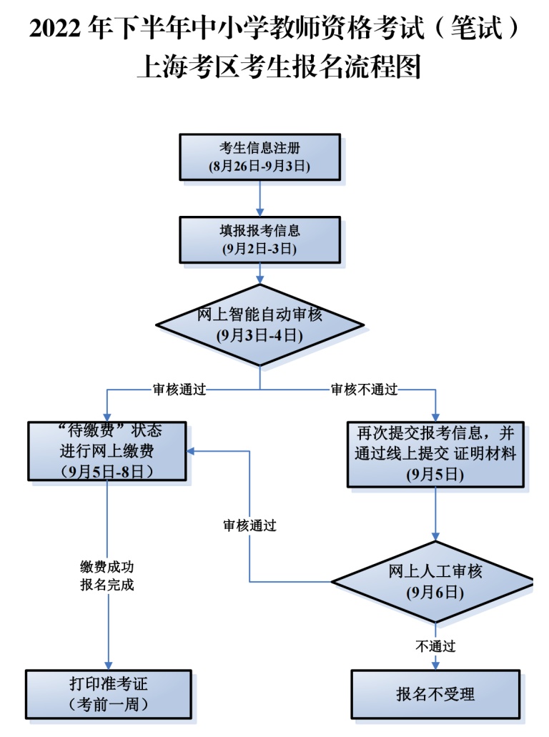 教师资格证报名时间2013年（教师资格证报名时间2013年教师资格证报名）