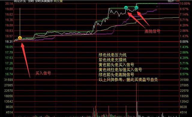 买涨买跌一分钟一交易的软件（买涨买跌一分钟一交易手机）