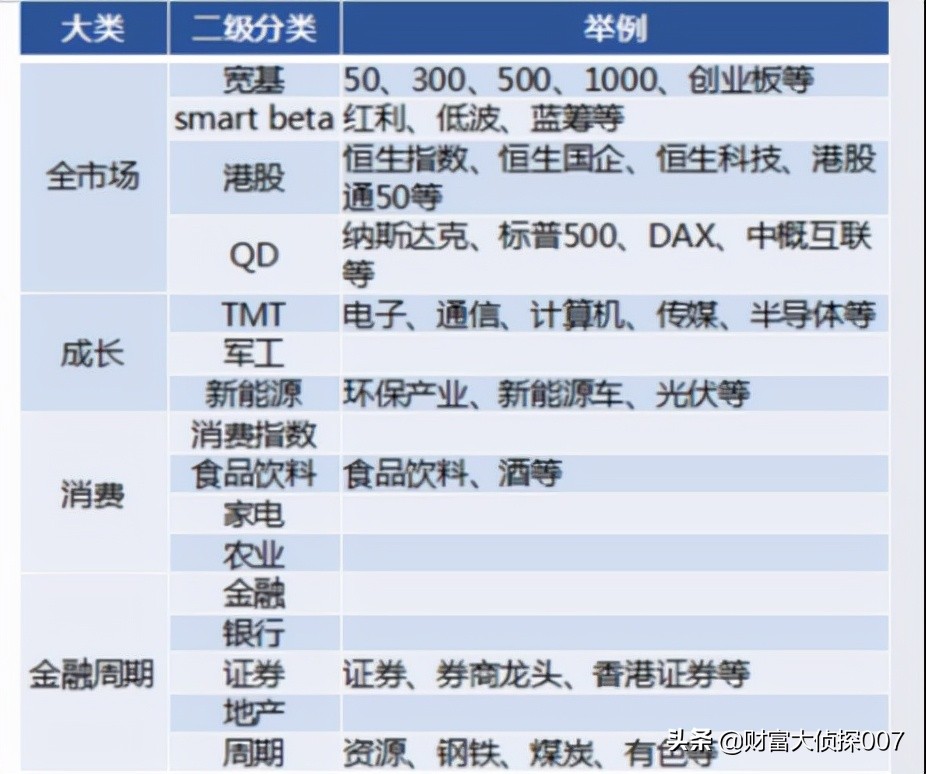 行业etf基金怎么买（买什么etf基金）