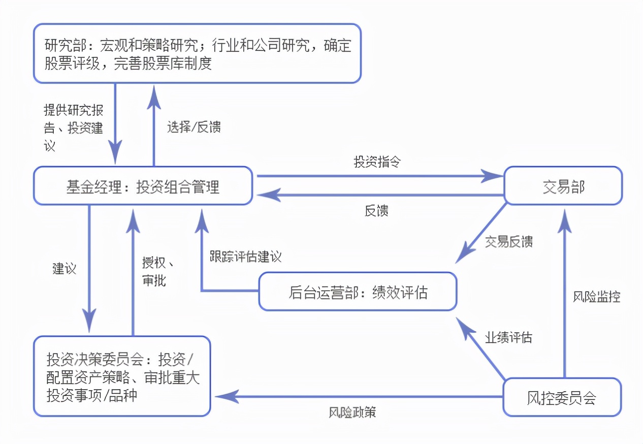 最好的指数基金排名（排名第一的指数基金）