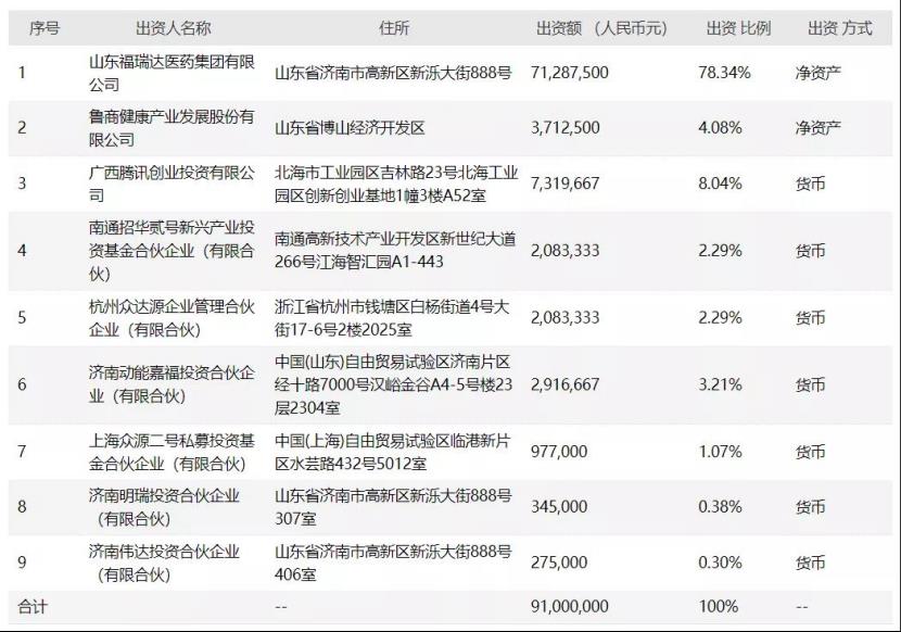 福瑞达是正规投资app平台（福瑞达代理）