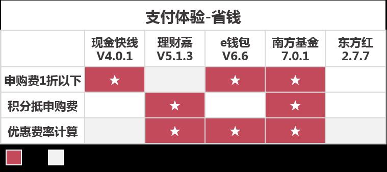 基金好用的app下载（基金好用的app下载安装）