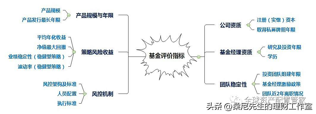 买基金需要学哪些知识（买基金需要学哪些知识呢）