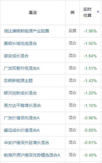 前十名的基金是哪几支（前五名的基金公司）