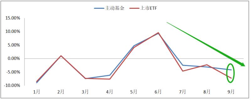 黄金基金排名（黄金基金行情）