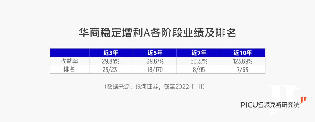 排行榜前十名的基金经理（排名前10基金经理）