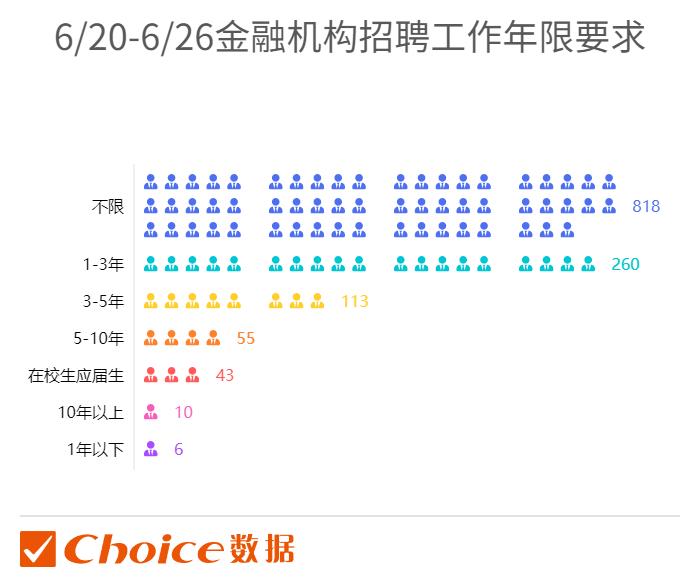 做私募的月薪（做私募的月薪一般多少）