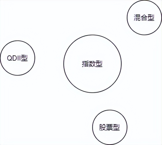 如何买基金和理财基金（如何买基金和理财基金的区别）