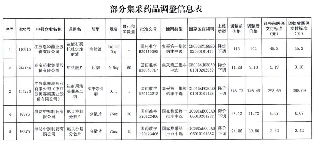 医药价格查询（查询药品价格）