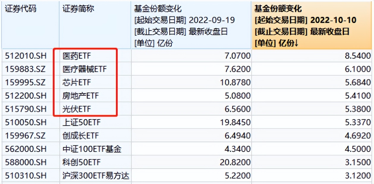 买指数基金赚的钱从哪里来（买指数基金是怎么赚钱的）