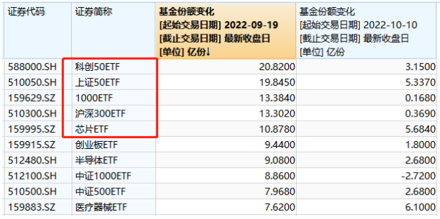 买指数基金赚的钱从哪里来（买指数基金是怎么赚钱的）