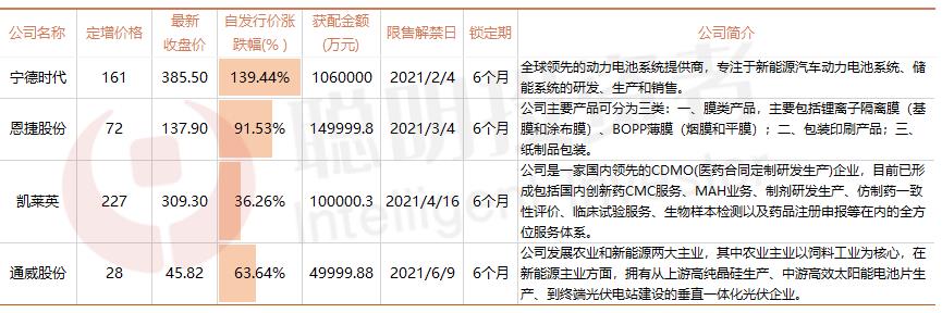 景林丰收3号基金（景林丰收3号基金经理蒋彤）