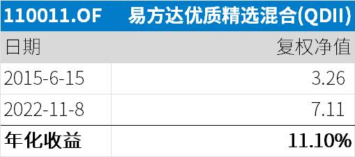 新手如何学买基金经理（新手如何学买基金经理）