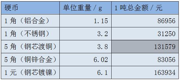 一吨人民币多少钱（一吨人民币多少钱乌克兰总统）