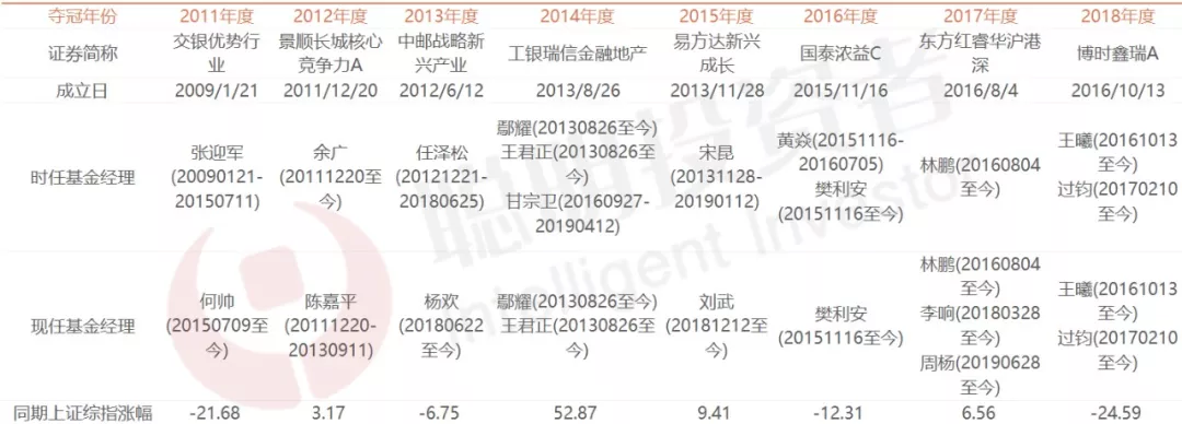 排名第一的股票基金（十大股票基金）