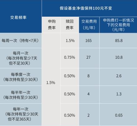 前十名的基金是哪几支（前五名的基金公司）