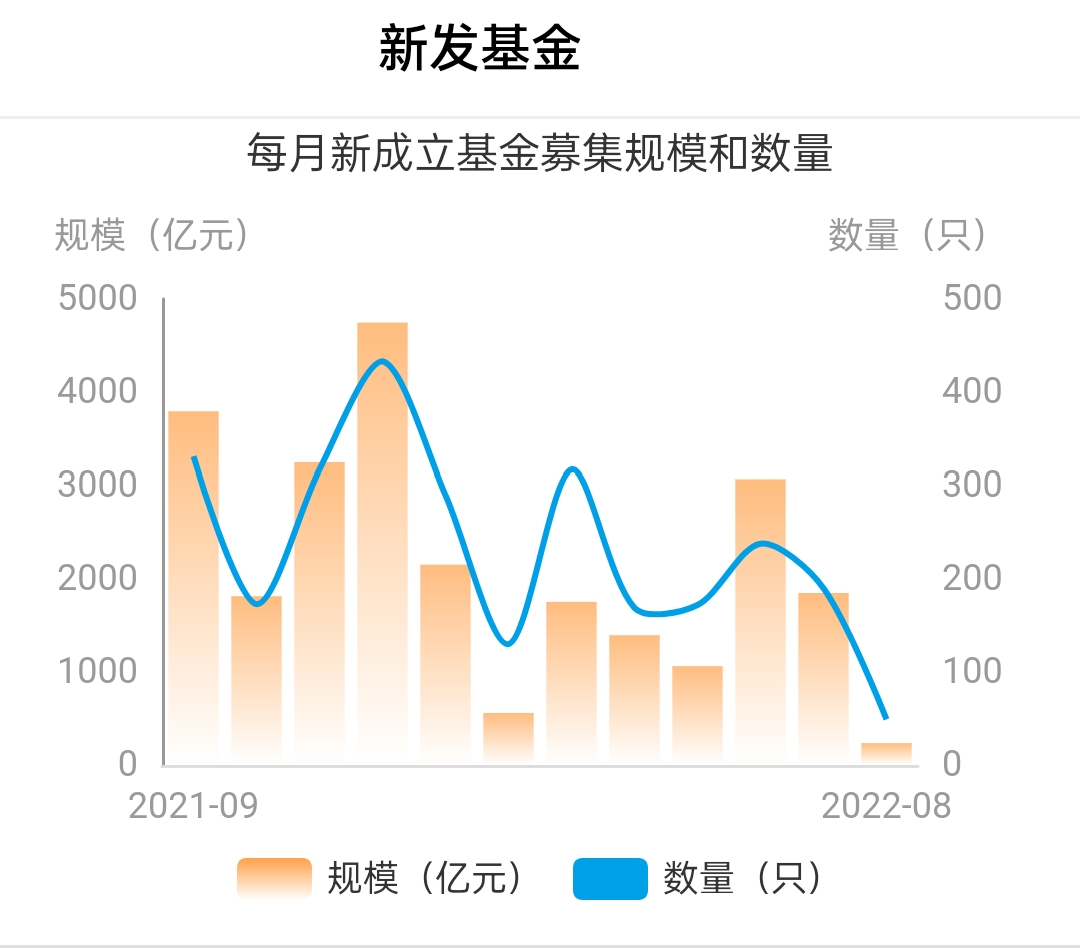 新基金好还是老基金好（基金是新基金好还是老基金好）