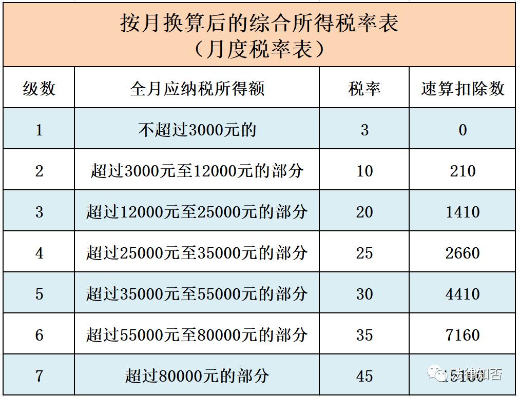 全年综合所得税计算公式（全年综合所得个人所得税计算方法）