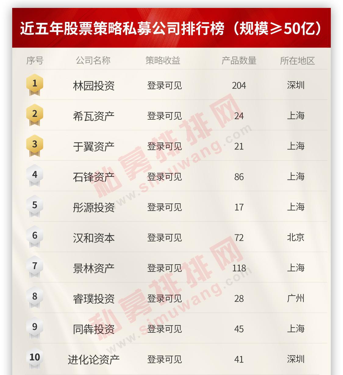 私募基金排排网关键点投资2号（私募排排网研究院）