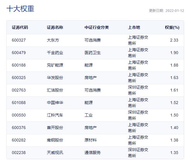 最好的指数基金排名（排名第一的指数基金）