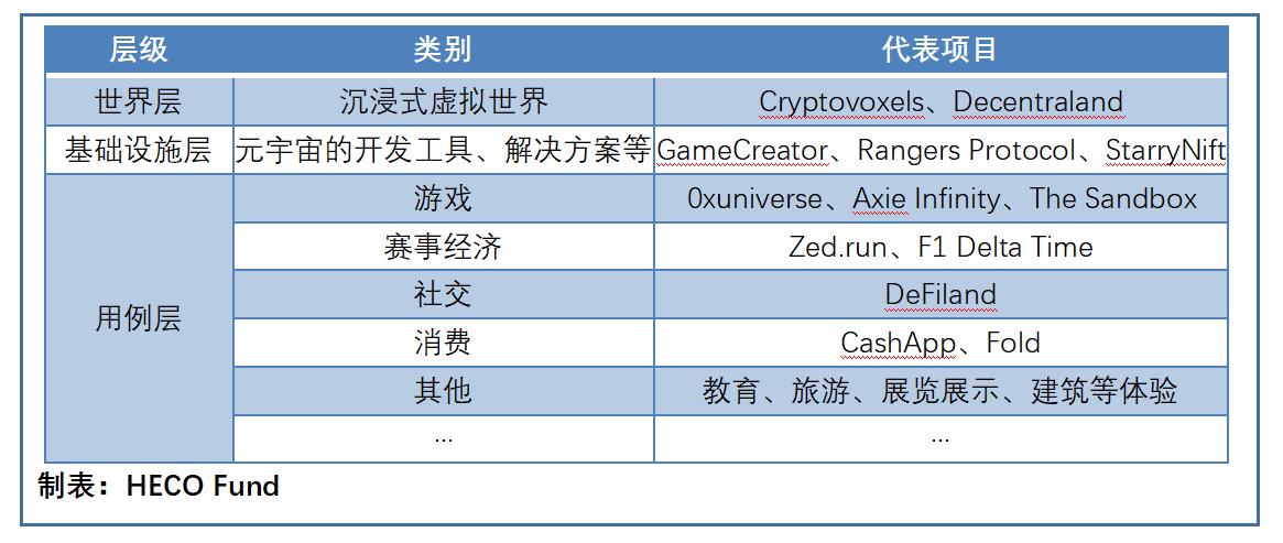 深度|加密元宇宙—身份的映射、自由的创造和身临其境的体验3