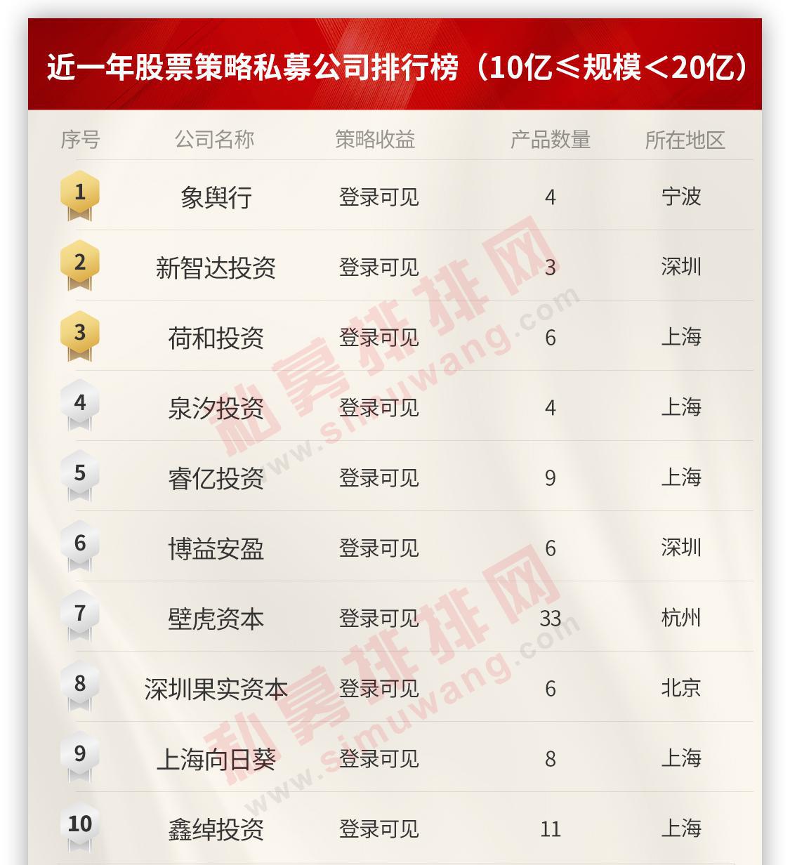 私募基金排排网关键点投资2号（私募排排网研究院）