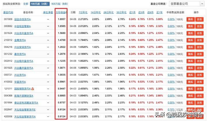 中证500指数基金定投哪个好（如何定投中证500指数基金）