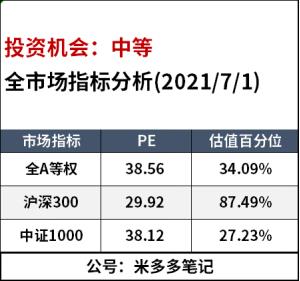 前十名的基金是哪几支（前五名的基金公司）