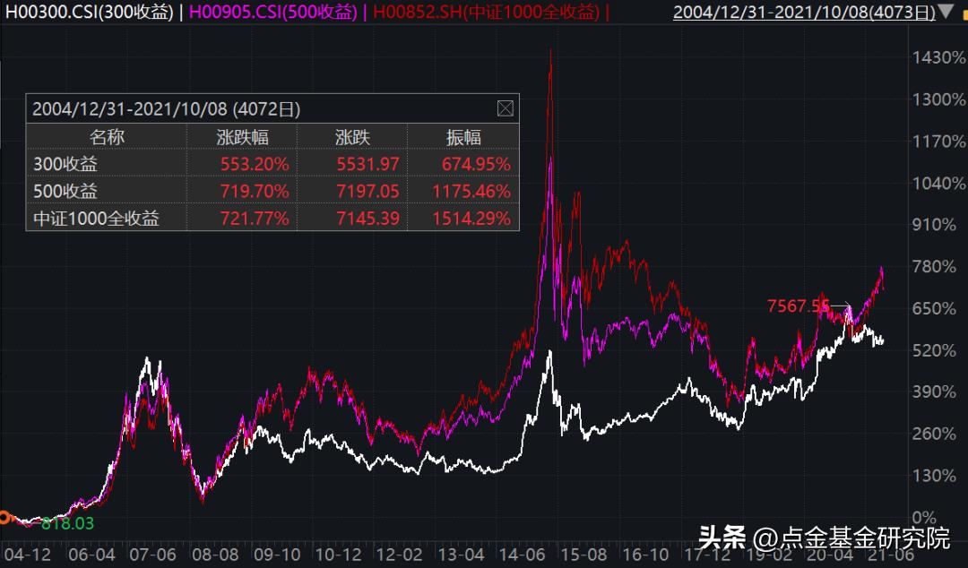 宽基指数型基金有哪些（宽基指数型基金有哪些股票）