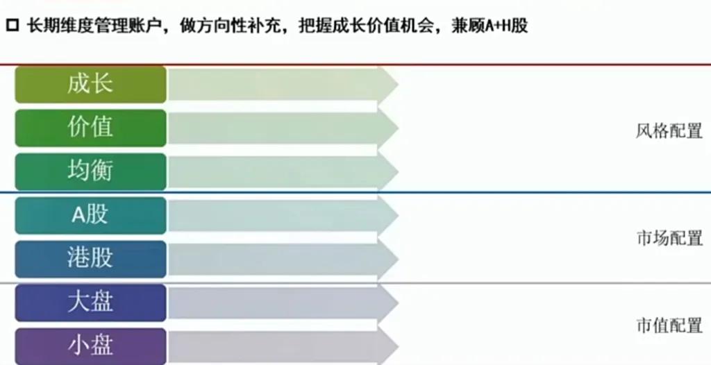 基金理财怎么买卖（理财基金可以随时卖出吗）