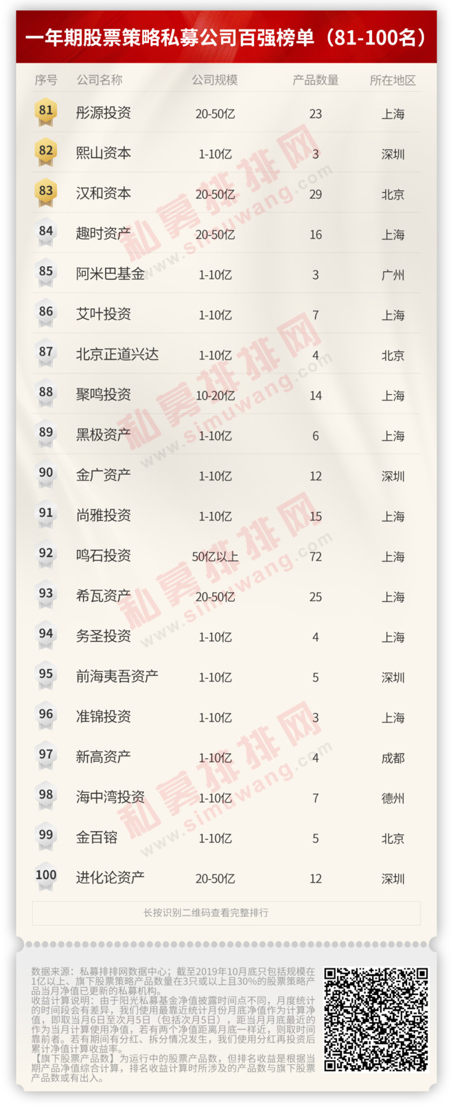 私募排排网官网排名（私募排行网站）