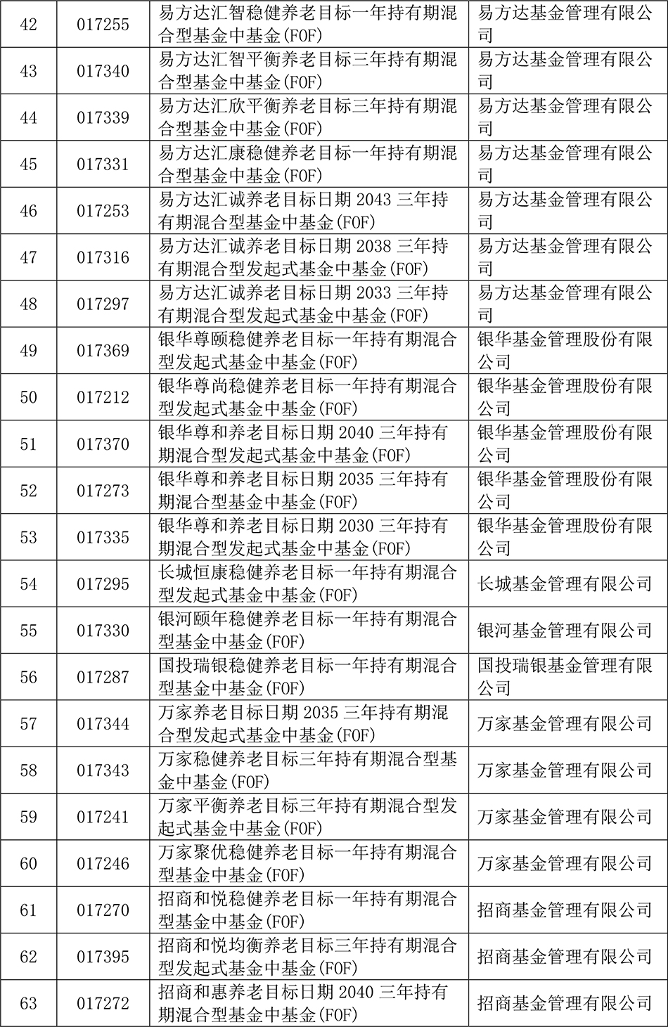 上海的基金公司排名榜（上海基金公司排名前十）