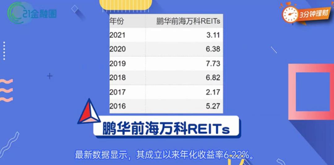 reits基金稳赚吗（如何投资reits基金）