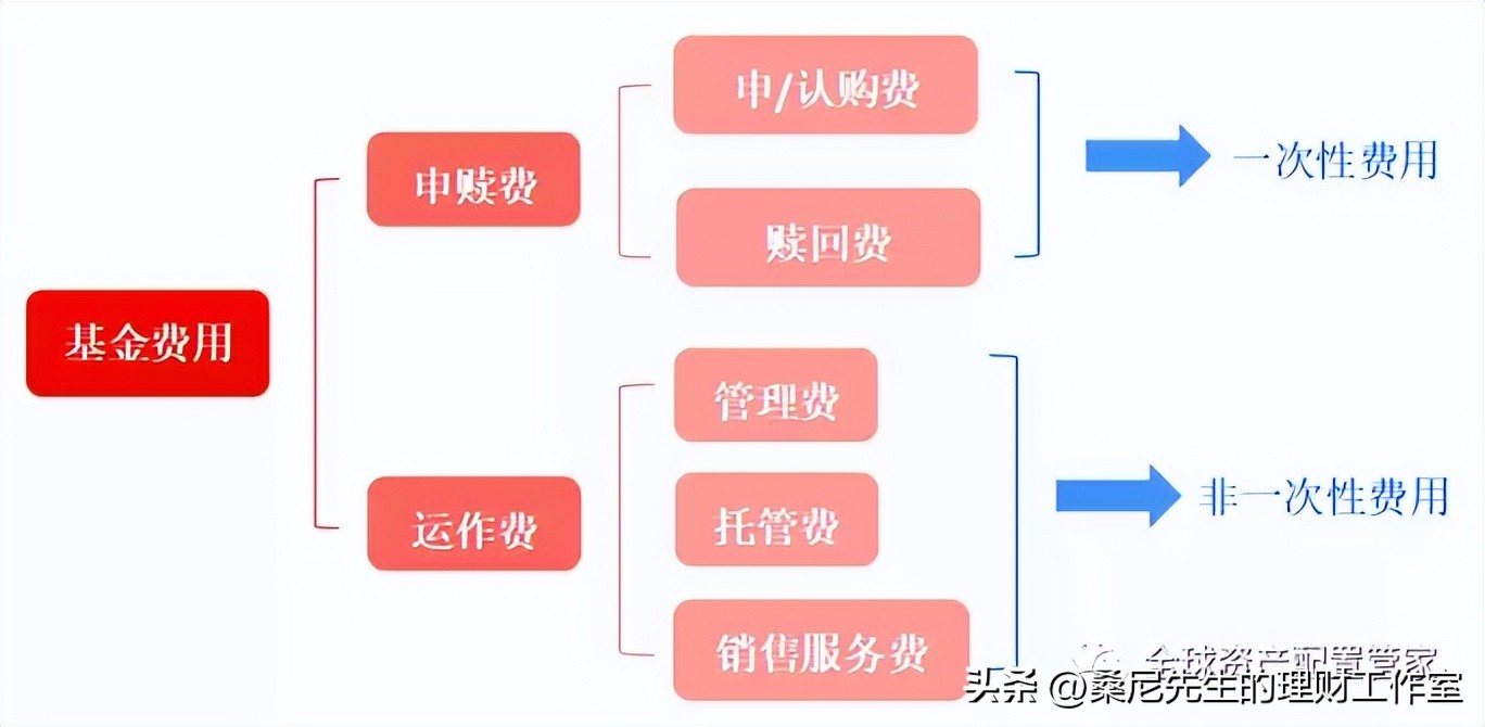 买基金需要学哪些知识（买基金需要学哪些知识呢）