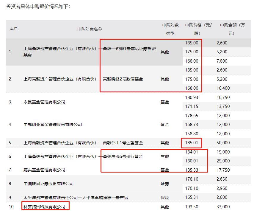 景林丰收3号基金（景林丰收3号基金经理蒋彤）