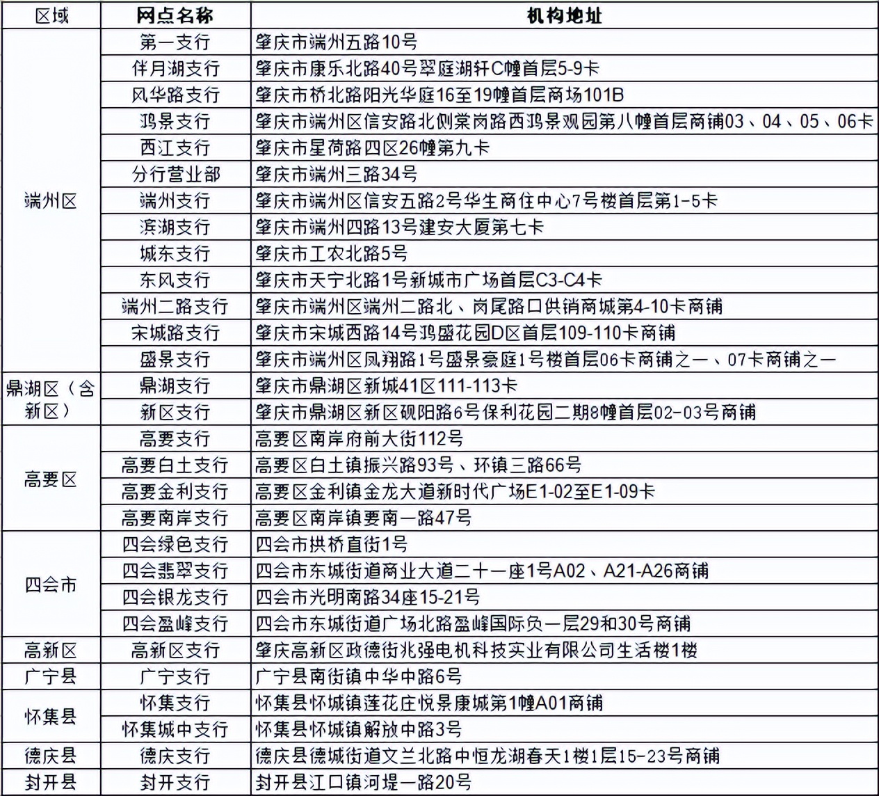 怎么在手机上开户（怎么在手机上开户买可转债）