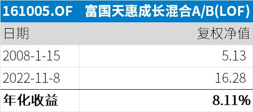 新手如何学买基金经理（新手如何学买基金经理）