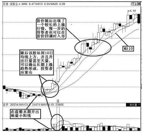 底部放量下跌意味着什么（底部放量上涨意味着什么）