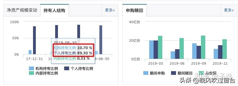 中证500指数基金定投哪个好（如何定投中证500指数基金）