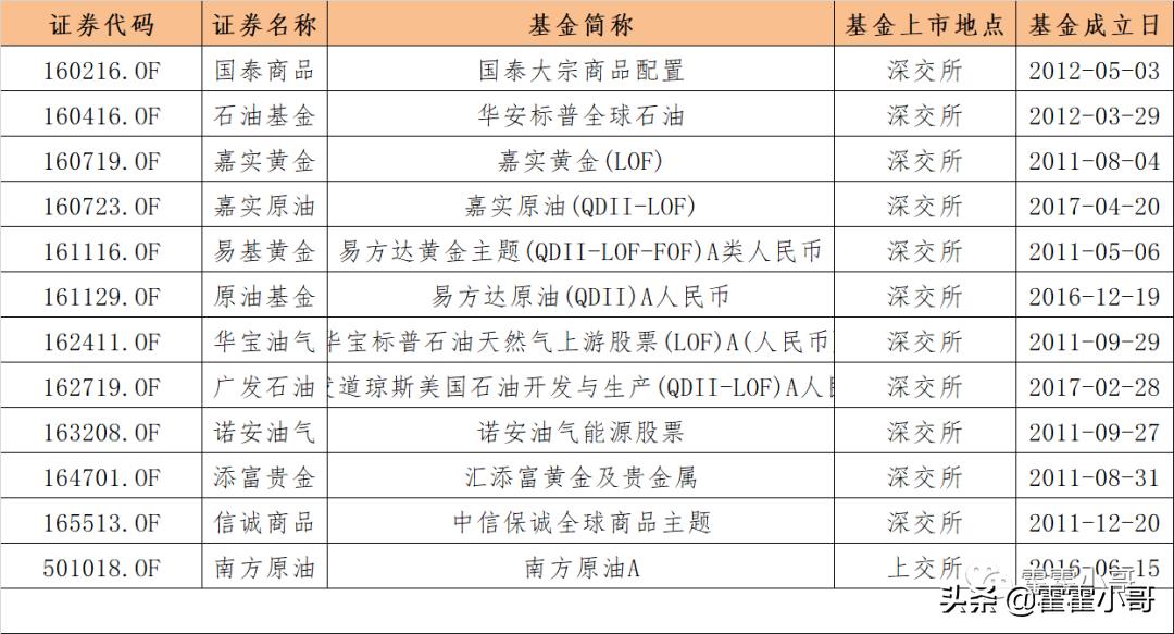 t0场内基金一览表（场内基金可以t0交易的）