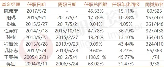 排名第一的股票基金（十大股票基金）