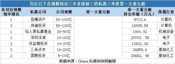 国内比较好的私募投资公司（国内十大私募投资公司）