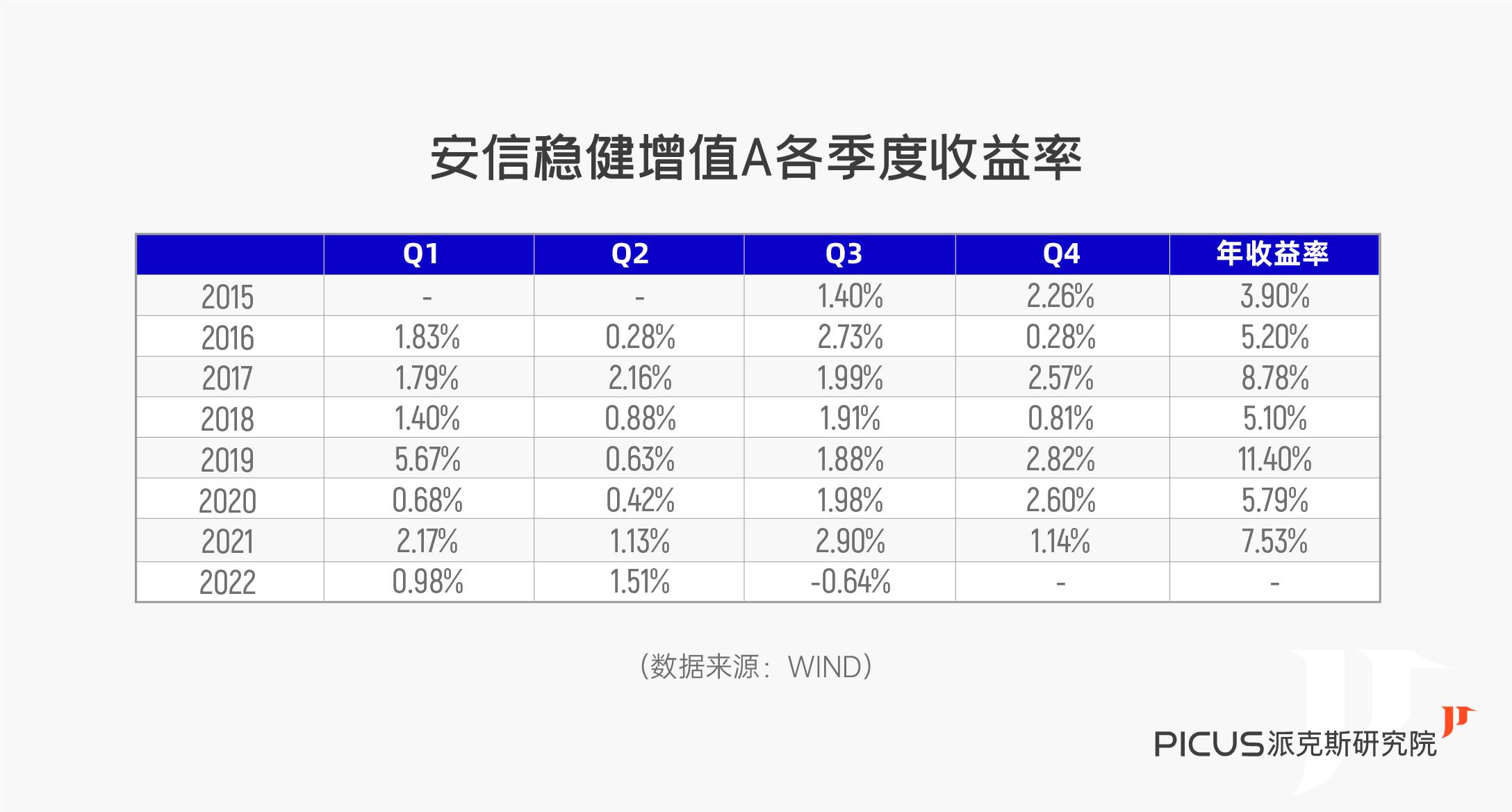 排行榜前十名的基金经理（排名前10基金经理）