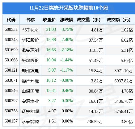 煤炭龙头股票（煤炭龙头股票代码）