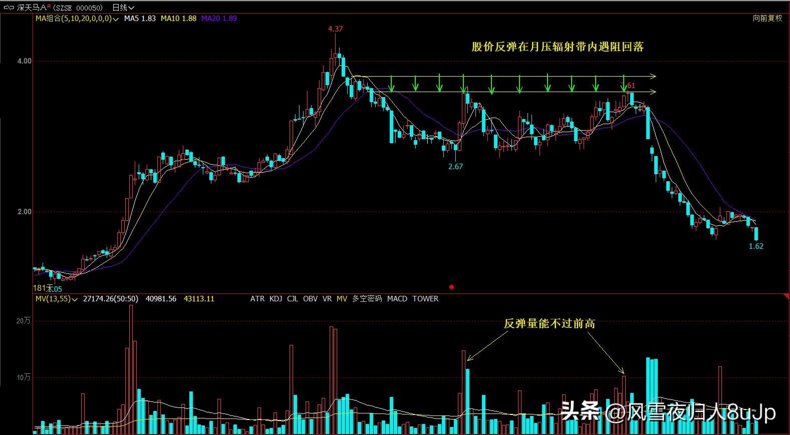 零基础入门炒股视频教程全集（零基础入门炒股视频教程全集免费）