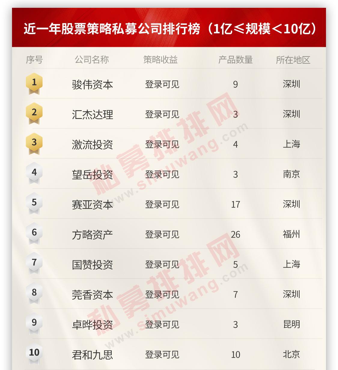 私募基金排排网关键点投资2号（私募排排网研究院）