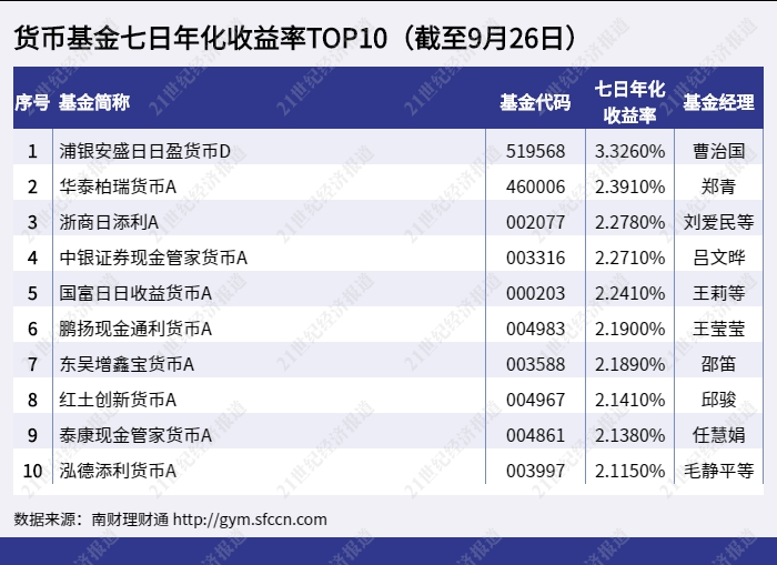 最安全靠谱的基金APP排行（最好的基金app）