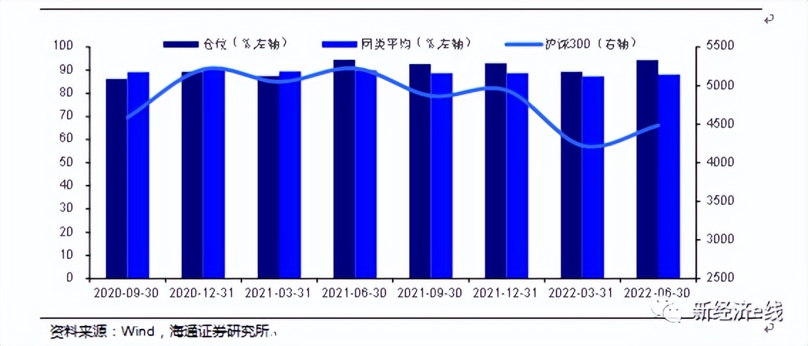 基金经理都是学什么专业的（基金经理所学专业）